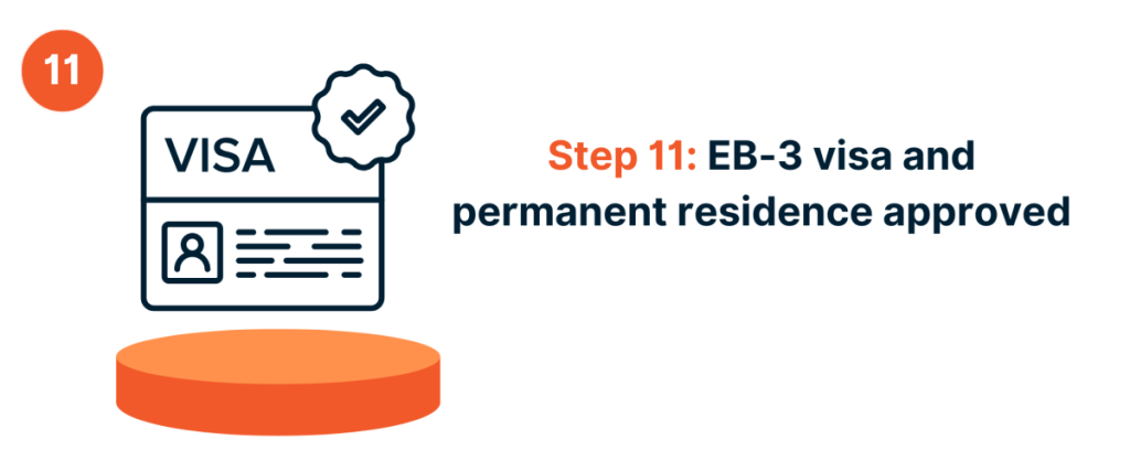 Step 11 EB 3 visa and permanent residence approved