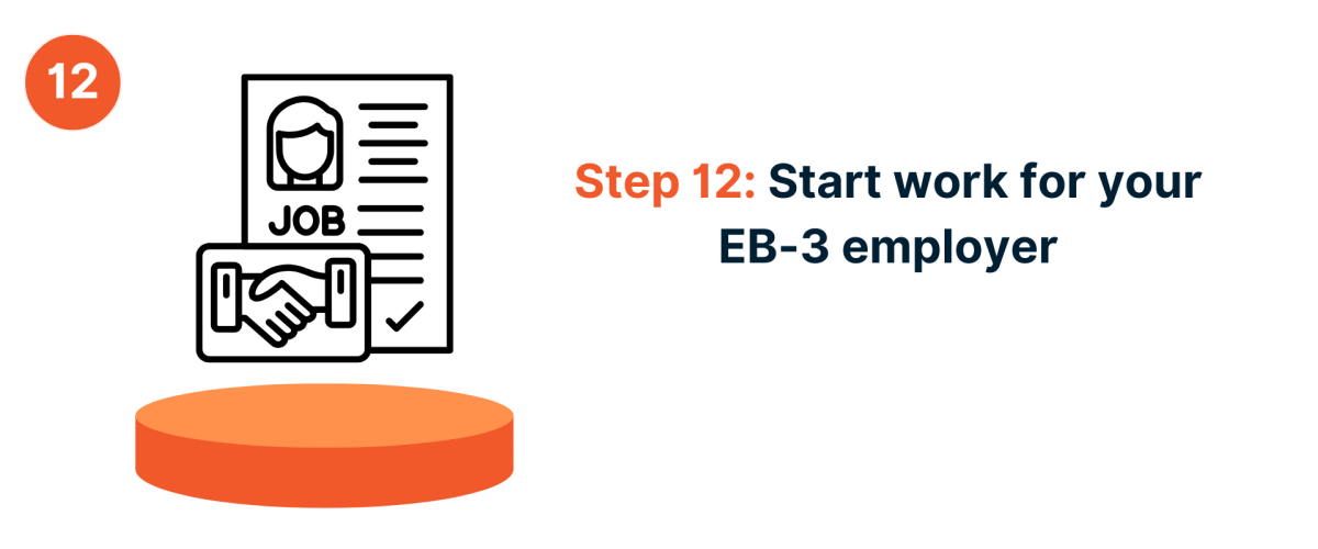 Step 11 EB 3 visa and permanent residence approved