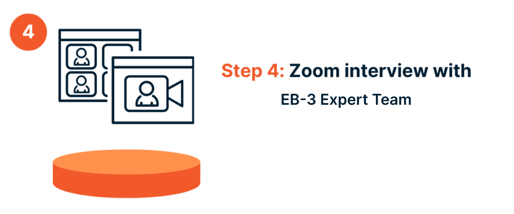 Step 4 Zoom interview with eb3.work