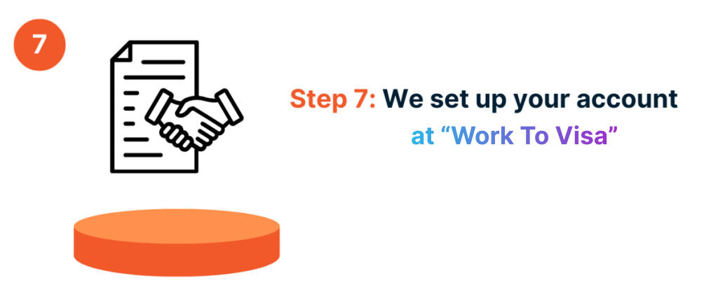 Step 7 We set up your account at eb3.work